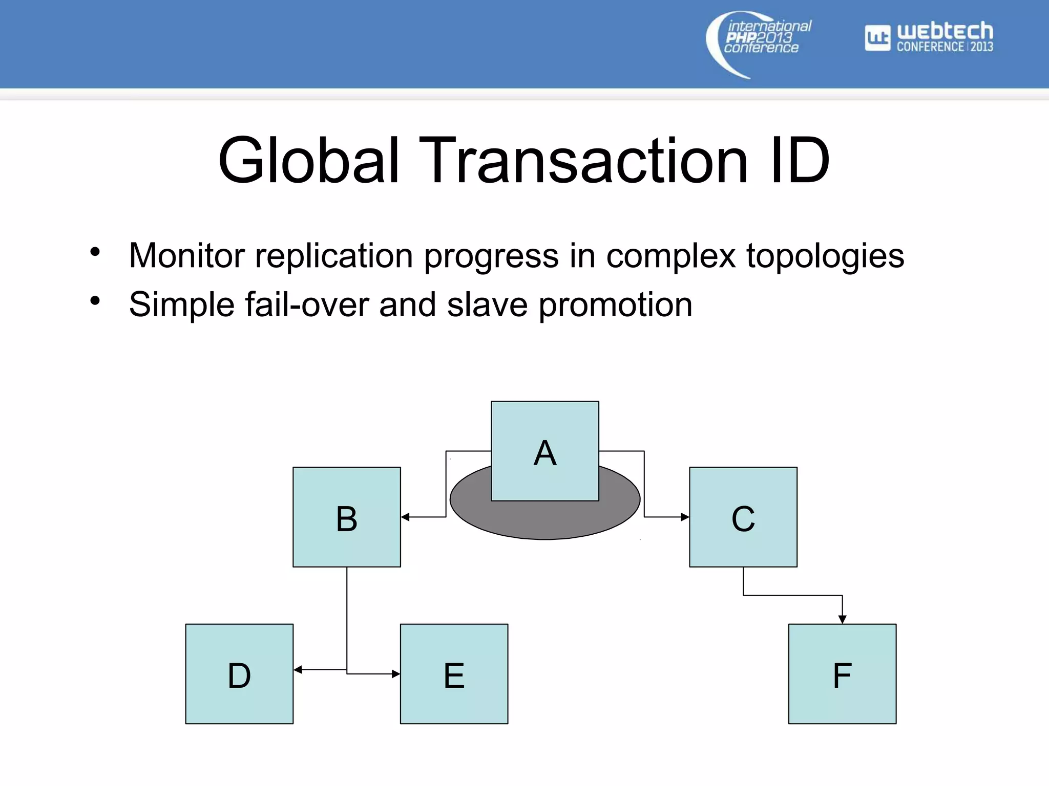 Global Transaction ID
• Monitor replication progress in complex topologies
• Simple fail-over and slave promotion
A
B C
D E F
 
