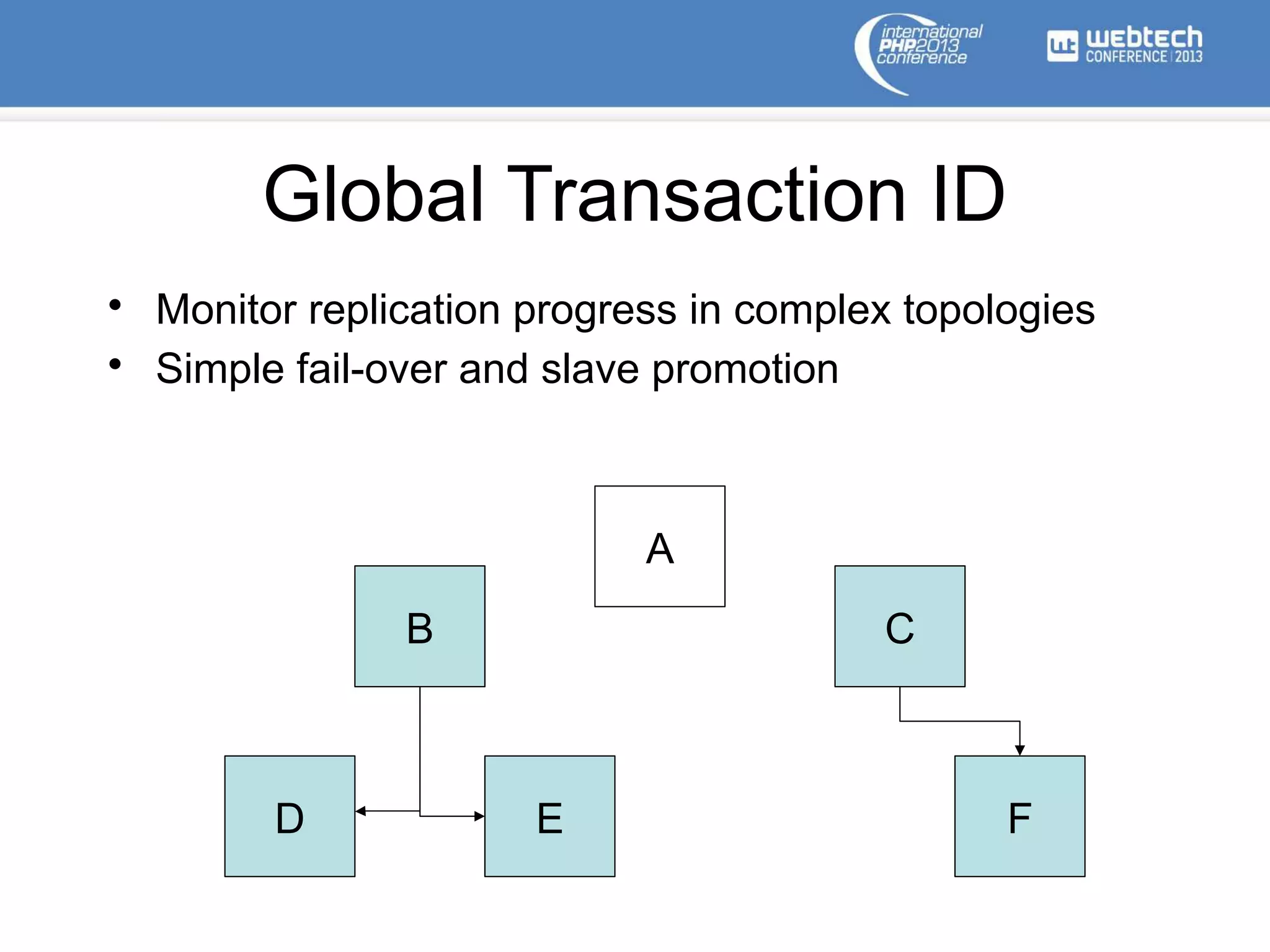 Global Transaction ID
• Monitor replication progress in complex topologies
• Simple fail-over and slave promotion
A
B C
D E F
 