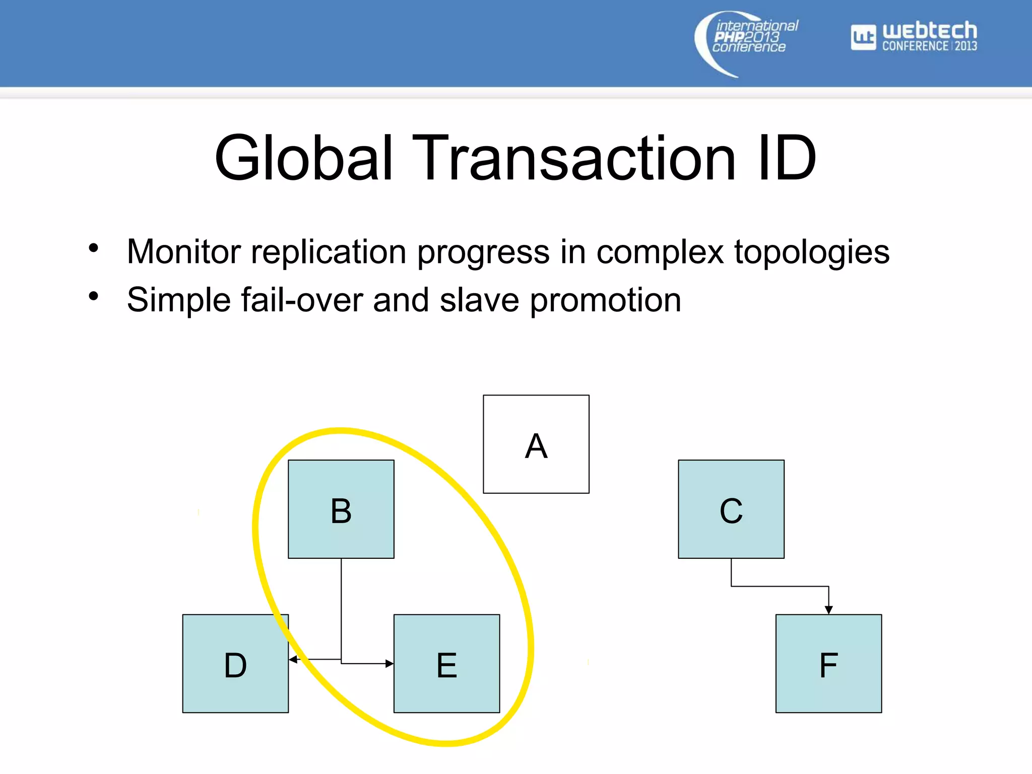 Global Transaction ID
• Monitor replication progress in complex topologies
• Simple fail-over and slave promotion
A
B C
D E F
 