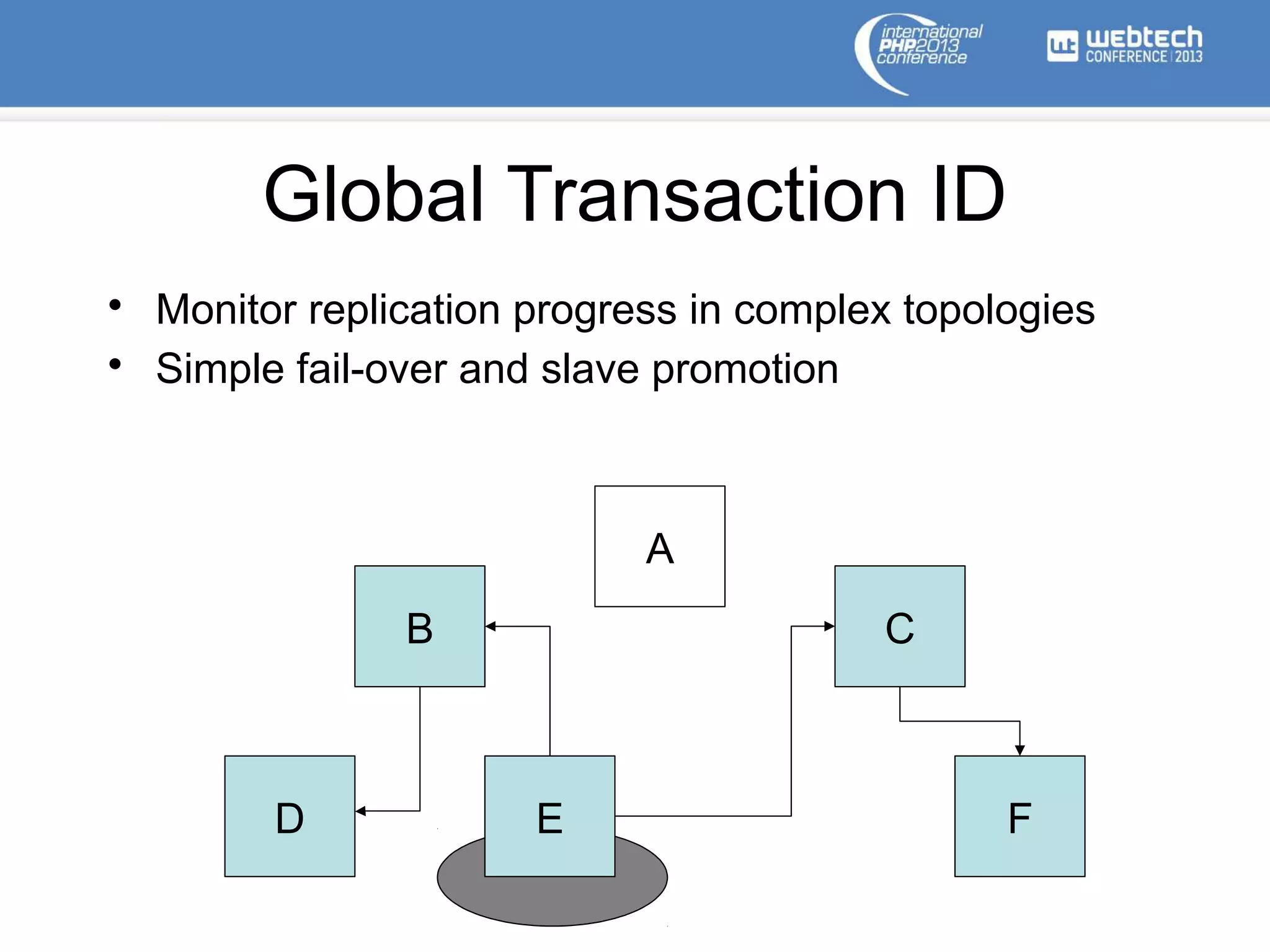 Global Transaction ID
• Monitor replication progress in complex topologies
• Simple fail-over and slave promotion
A
B C
D E F
 