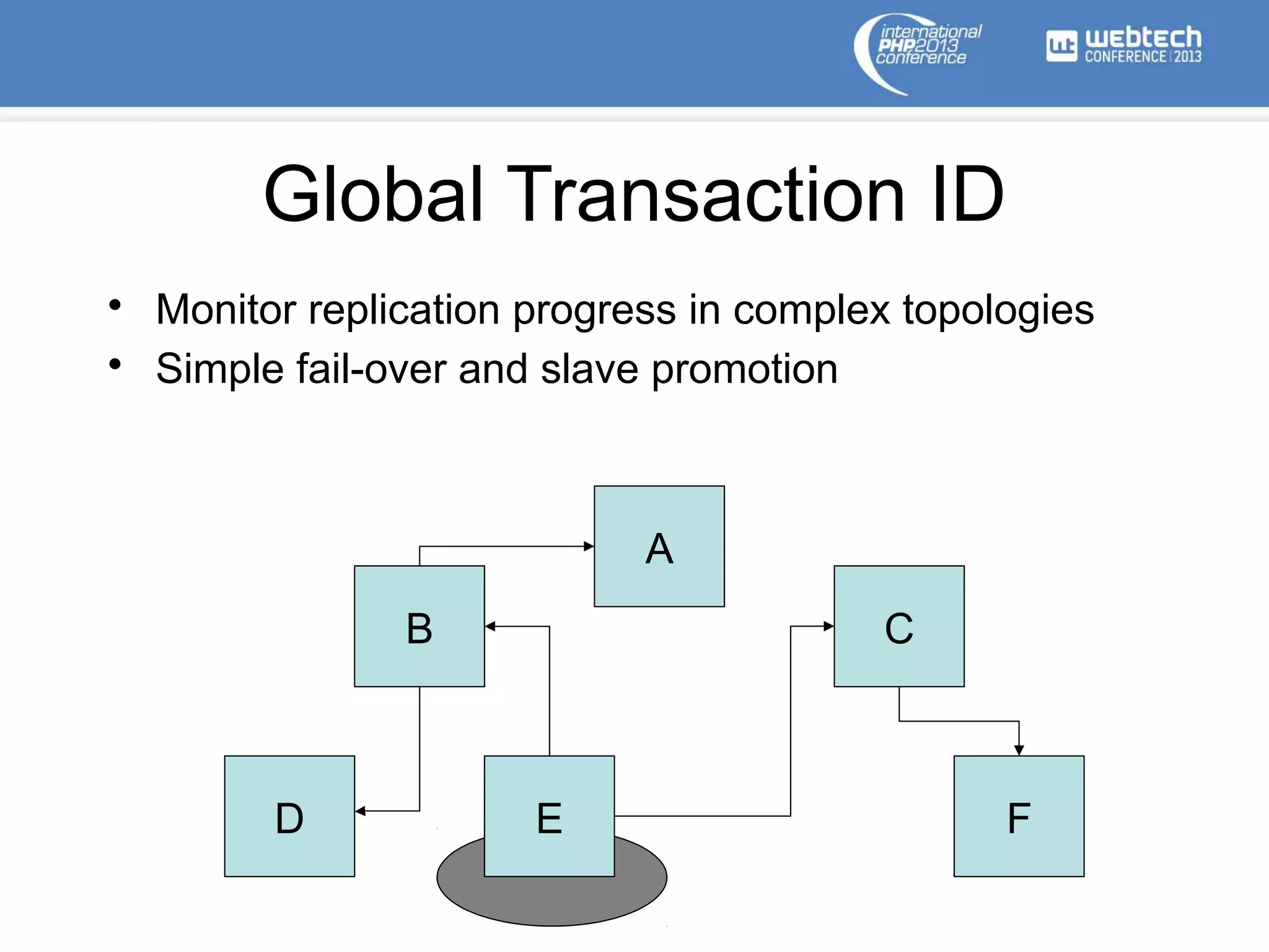 Global Transaction ID
• Monitor replication progress in complex topologies
• Simple fail-over and slave promotion
A
B C
D E F
 
