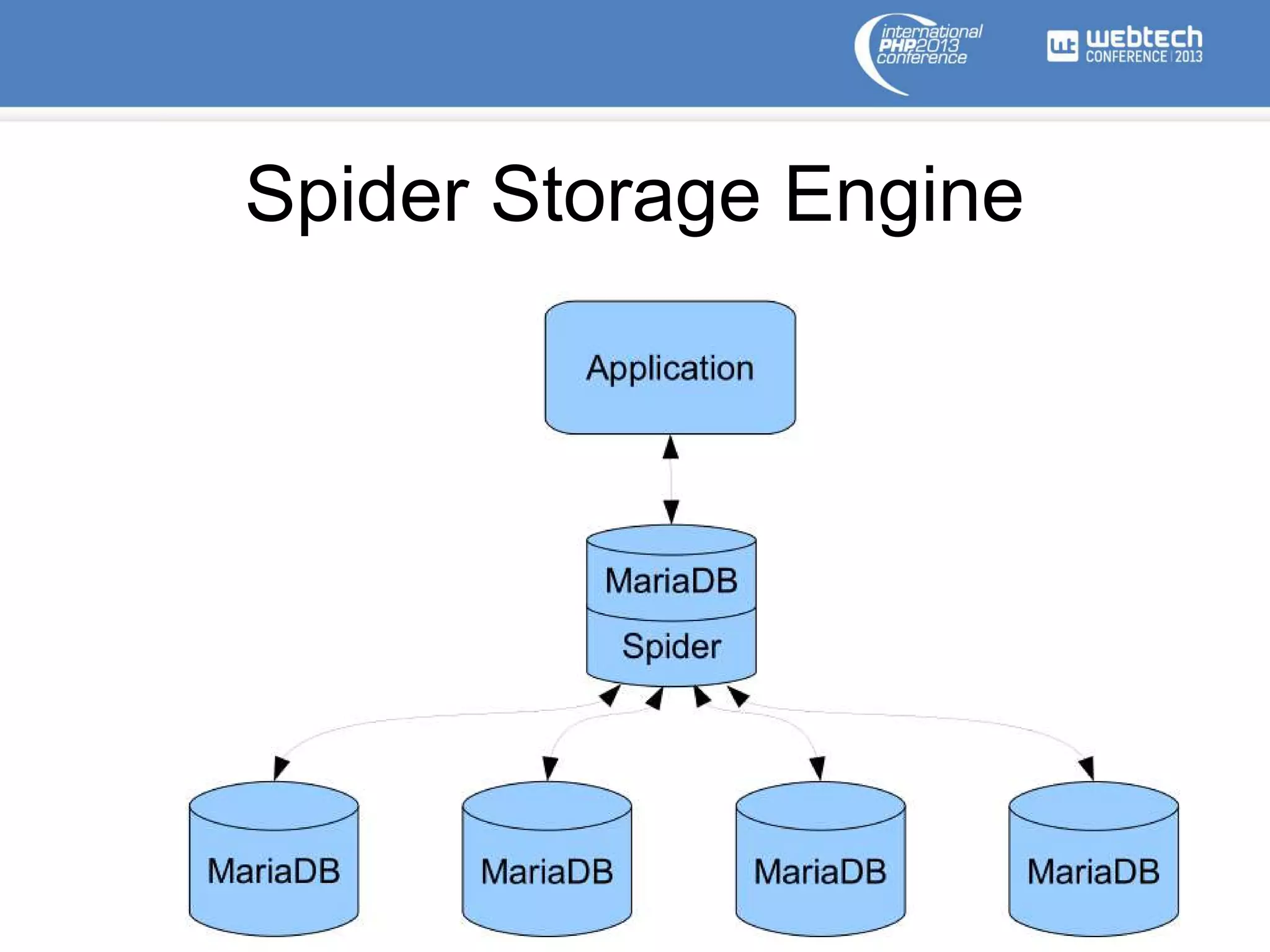 Spider Storage Engine
 