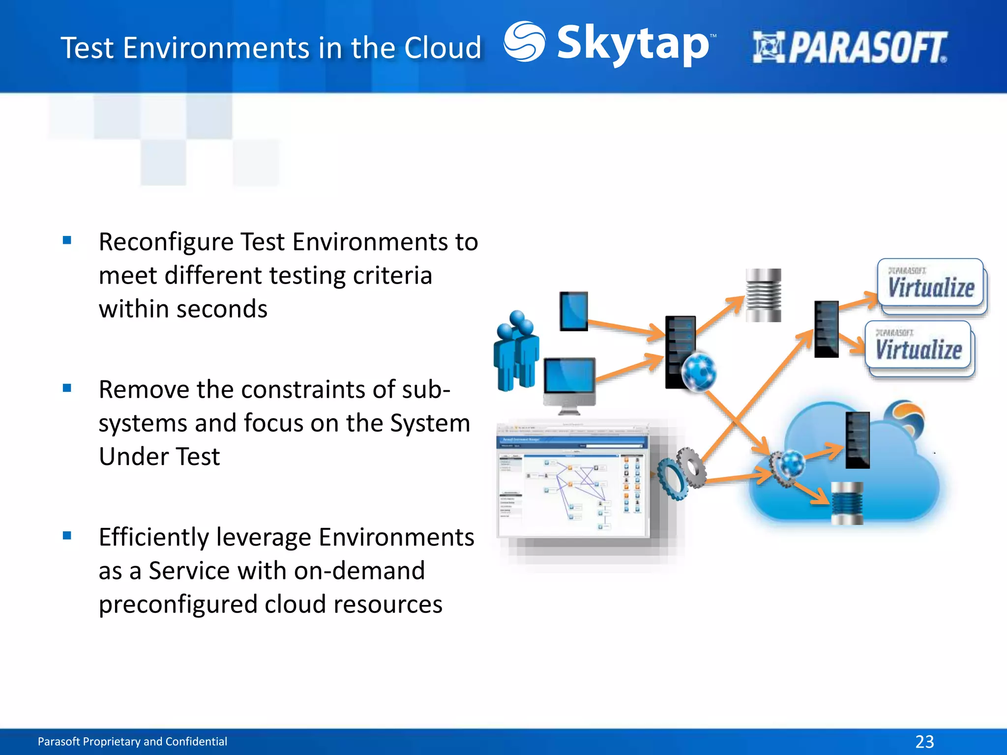 Parasoft Proprietary and Confidential 23Parasoft Proprietary and Confidential 23
Test Environments in the Cloud
 Reconfigure Test Environments to
meet different testing criteria
within seconds
 Remove the constraints of sub-
systems and focus on the System
Under Test
 Efficiently leverage Environments
as a Service with on-demand
preconfigured cloud resources
 