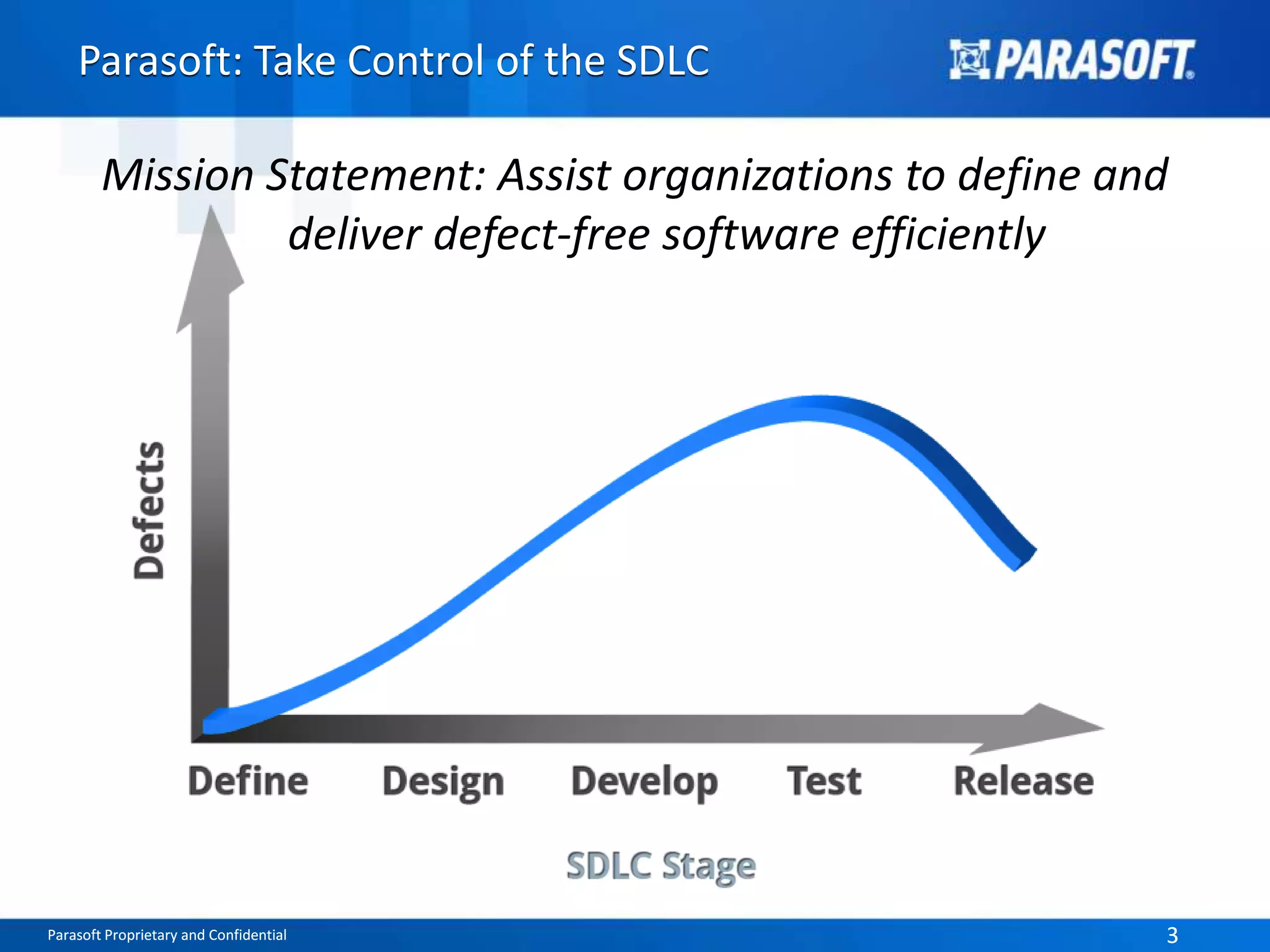 Parasoft Proprietary and Confidential 3Parasoft Proprietary and Confidential 3
Parasoft: Take Control of the SDLC
Mission Statement: Assist organizations to define and
deliver defect-free software efficiently
 