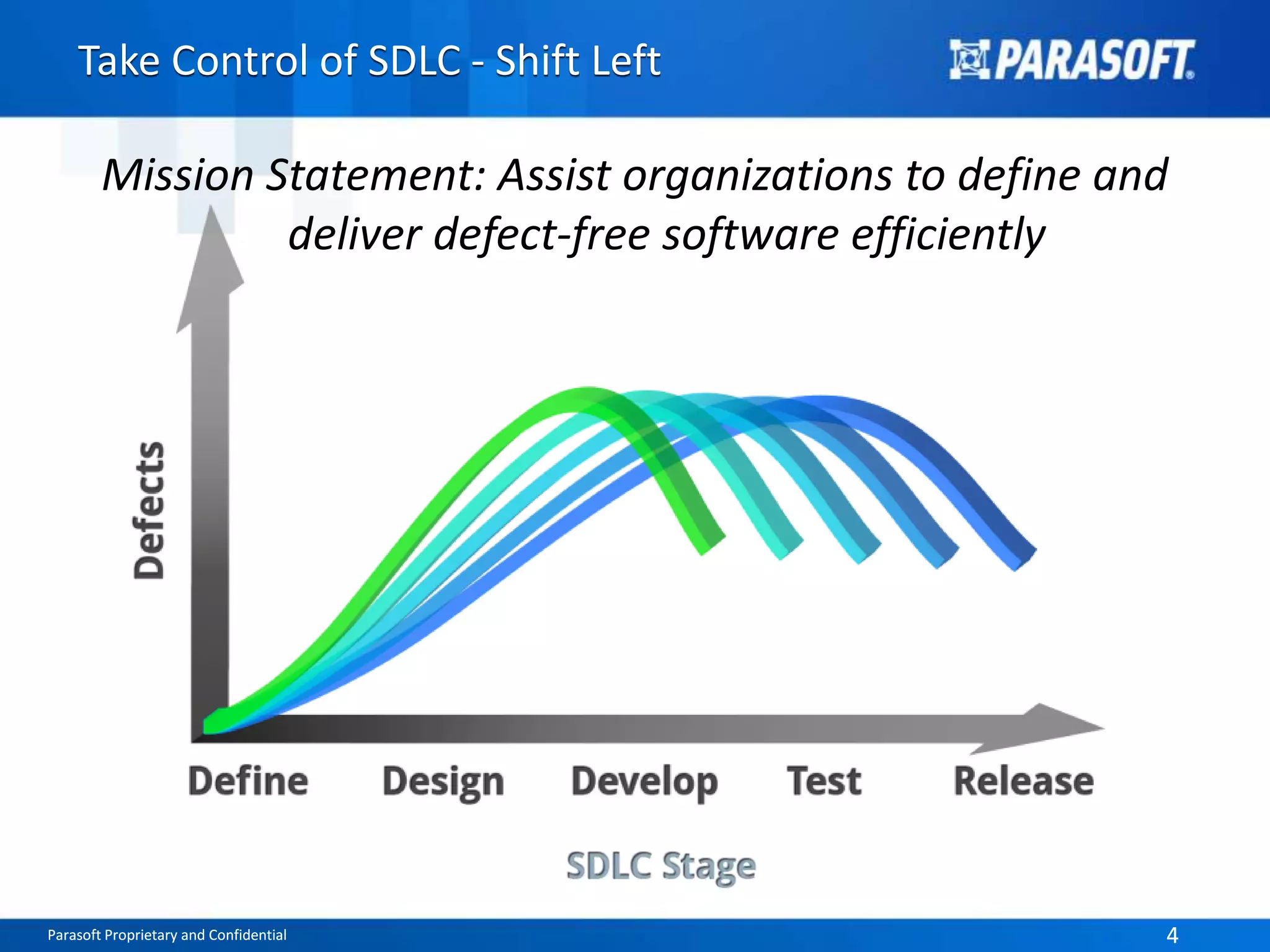 Parasoft Proprietary and Confidential 4Parasoft Proprietary and Confidential 4
Take Control of SDLC - Shift Left
Mission Statement: Assist organizations to define and
deliver defect-free software efficiently
 
