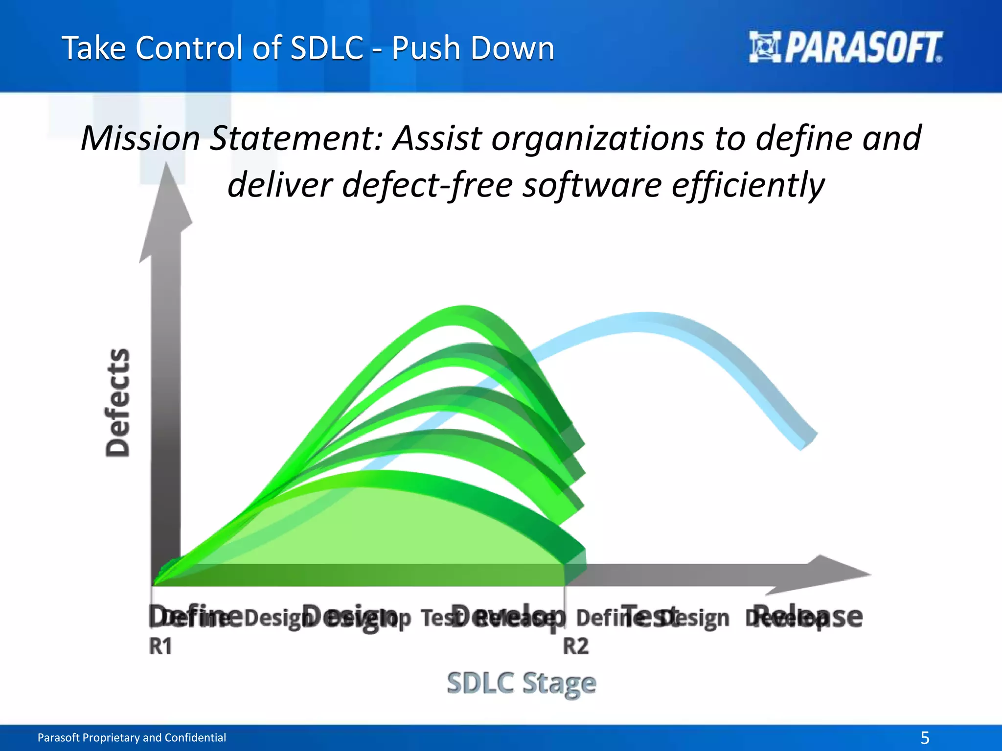 Parasoft Proprietary and Confidential 5Parasoft Proprietary and Confidential 5
Take Control of SDLC - Push Down
Mission Statement: Assist organizations to define and
deliver defect-free software efficiently
 