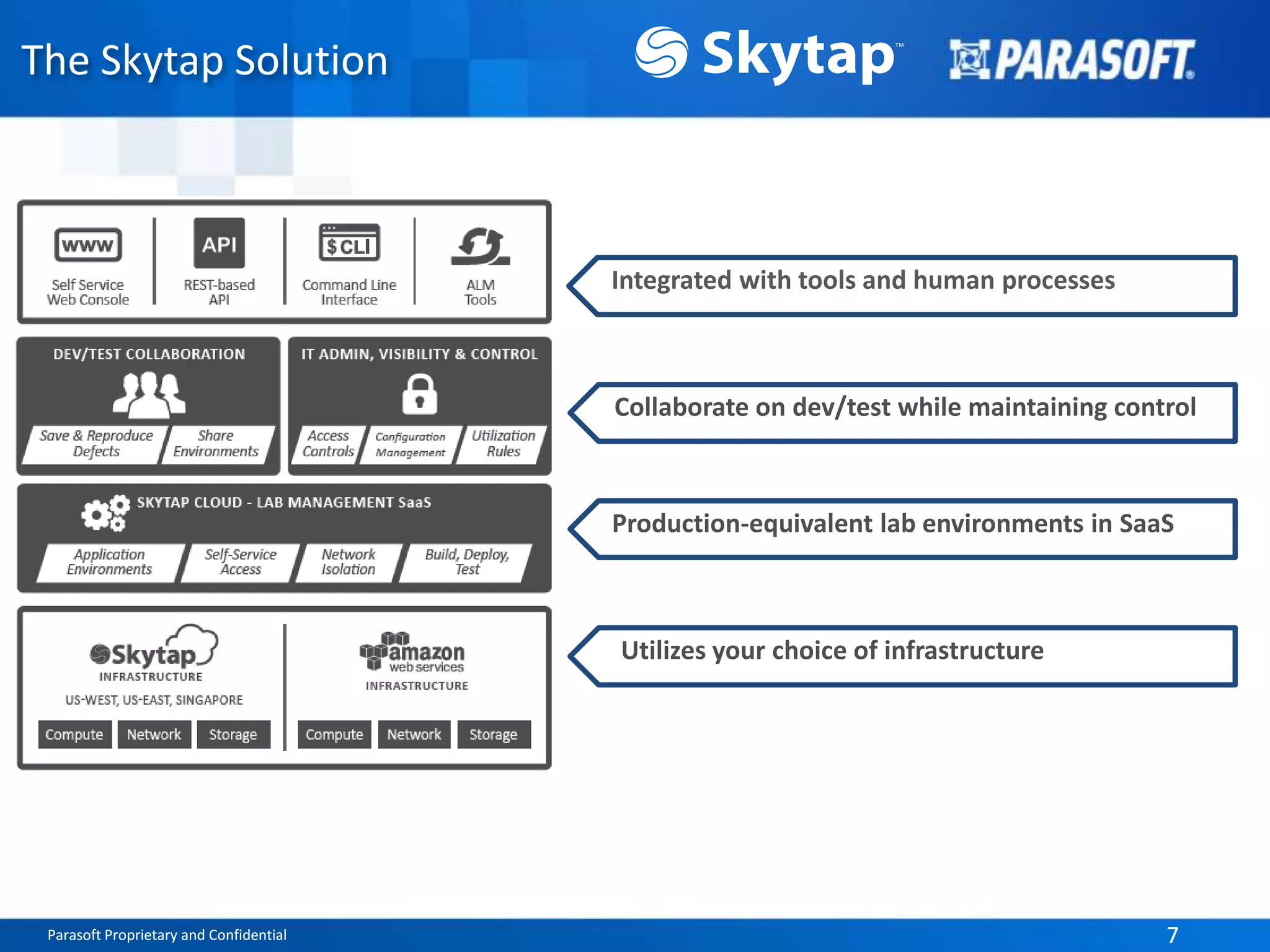 Parasoft Proprietary and Confidential 7Parasoft Proprietary and Confidential 7
The Skytap Solution
Integrated with tools and human processes
Collaborate on dev/test while maintaining control
Production-equivalent lab environments in SaaS
Utilizes your choice of infrastructure
 