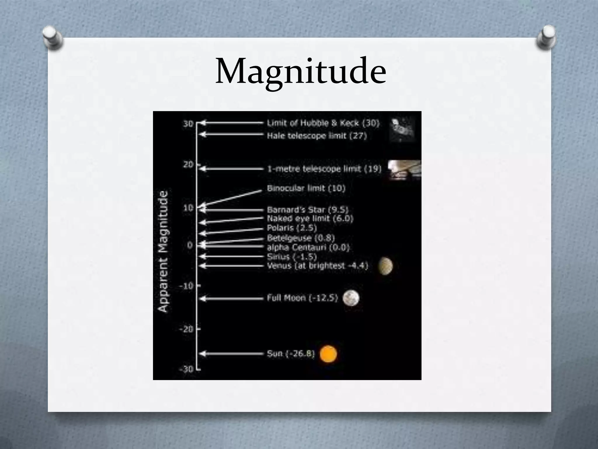 Magnitude
 