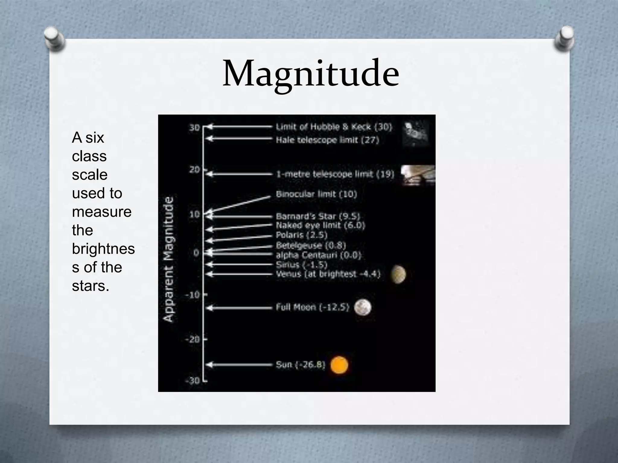 Magnitude
A six
class
scale
used to
measure
the
brightnes
s of the
stars.
 