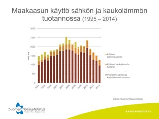 KAASUYHDISTYS.FI
Lähde: Suomen Kaasuyhdistys
Maakaasun käyttö sähkön ja kaukolämmön
tuotannossa (1995 – 2014)
0
500
1000
1500
2000
2500
3000milj.m3
Erillinen
sähköntuotanto
Erillinen kaukolämmön
tuotanto
Yhdistetty sähkön ja
kaukolämmön tuotanto
 
