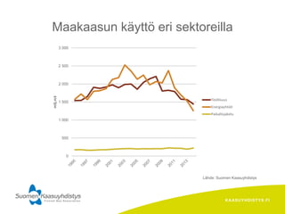 KAASUYHDISTYS.FI
Maakaasun käyttö eri sektoreilla
Lähde: Suomen Kaasuyhdistys
0
500
1 000
1 500
2 000
2 500
3 000
milj.m3
Teollisuus
Energiayhtiöt
Paikallisjakelu
 