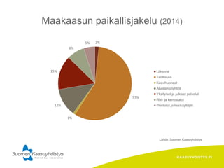 KAASUYHDISTYS.FI
Lähde: Suomen Kaasuyhdistys
Maakaasun paikallisjakelu (2014)
2%
57%
1%
12%
15%
8%
5%
Liikenne
Teollisuus
Kasvihuoneet
Aluelämpöyhtiöt
Yksityiset ja julkiset palvelut
Rivi- ja kerrostalot
Pientalot ja liesikäyttäjät
 