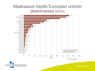 KAASUYHDISTYS.FI
Lähde: Eurogas
Maakaasun käyttö Euroopan unionin
jäsenmaissa (2014)
7
7
10
10
14
25
27
25
29
32
32
47
48
47
77
83
93
125
173
162
302
375
417
655
773
823
Viro
Slovenia
Ruotsi
Luxenburg
Latvia
Bulgaria
Liettua
Kroatia
Tanska
Suomi
Kreikka
Portugali
Irlanti
Slovakia
Tsekin tasavalta
Itävalta
Unkari
Romania
Puola
Belgia
Espanja
Alankomaat
Ranska
Italia
Iso-Britannia
Saksa
0 100 200 300 400 500 600 700 800 900 1 000
TWh
EU27 myynti yhteensä
4 418 TWh (GCV)
 