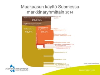 KAASUYHDISTYS.FI
Maakaasun käyttö Suomessa
markkinaryhmittäin 2014
Lähde: Suomen Kaasuyhdistys
 