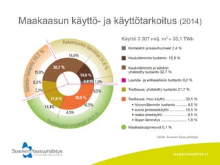 KAASUYHDISTYS.FI
Maakaasun käyttö- ja käyttötarkoitus (2014)
Lähde: Suomen Kaasuyhdistys
 
