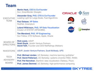 Team!
8
Martin Hack, CEO & Co-Founder 
Sun, GreenBorder (Google)!
Alexander Gray, PhD, CTO & Co-Founder 
Leading Light for Large-Scale, Fast Algorithms!
Paul Salazar, VP Sales 
RedHat, Greenplum!
Leland Wilkinson, PhD, VP Data Visualization 
Creator of SYSTAT (SPSS/IBM).!
Tim Marsland, PhD, VP Engineering 
Sun Fellow, CTO Software, Apple, Oracle!
!
!
!
EXECUTIVE
TEAM!
BOARD OF
DIRECTORS!
Rick Lewis, USVP 
Noah Doyle, Javelin Venture Partners!
David Toth, Founder and CEO NetRatings (Nielsen)!
Prof. Michael Jordan, UC Berkeley: machine learning ‘godfather’!
Prof. David Patterson, UC Berkeley: systems (inventor RISC, RAID)!
Prof. Pat Hanrahan, Stanford: data visualization (Tableau, Pixar)!
Prof. James Demmel, UC Berkeley: high-performance computing!
INVESTORS!
TECH!
ADVISORY!
BOARD!
USVP, Javelin Venture Partners, Scott McNealy, UPS
 