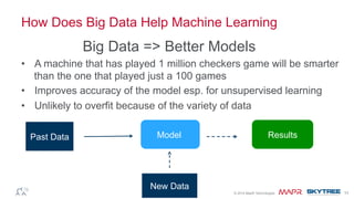 ®© 2014 MapR Technologies 11
How Does Big Data Help Machine Learning
Big Data => Better Models
•  A machine that has played 1 million checkers game will be smarter
than the one that played just a 100 games
•  Improves accuracy of the model esp. for unsupervised learning
•  Unlikely to overfit because of the variety of data
Past Data Model
New Data
Results
 