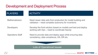 ®© 2014 MapR Technologies 15
Development and Deployment Process
Need newer data sets from production for model building and
validation – need complete autonomy for inventions
Develop the final solution based on models and test and deploy
working with Ops – need to coordinate heavily
Need to provide data and deploy apps while ensuring data
consistency, data compliance, HA, DR etc.
PLAYERS ACTIVITY
Mathematicians
Developers
Operations Staff
Lots of Operational Issues
 