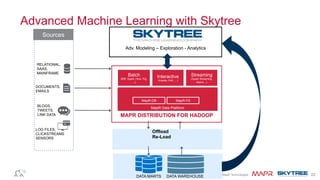 ®© 2014 MapR Technologies 22
Advanced Machine Learning with Skytree
DATA MARTS DATA WAREHOUSE
MapR Data Platform
Offload
Re-Load
MapR-DB MapR-FS
Batch
(MR, Spark, Hive, Pig,
…)
Interactive
(Impala, Drill, …)
Streaming
(Spark Streaming,
Storm…)
MAPR DISTRIBUTION FOR HADOOP
Adv. Modeling – Exploration - Analytics
Sources
RELATIONAL,
SAAS,
MAINFRAME
DOCUMENTS,
EMAILS
LOG FILES,
CLICKSTREAMS
SENSORS
BLOGS,
TWEETS,
LINK DATA
 