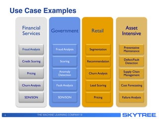 THE MACHINE LEARNING COMPANY ®
Use Case Examples!
6
Financial
Services
Fraud Analysis
Credit Scoring
Pricing
Churn Analysis
SDN/SON
Government
Fraud Analysis
Scoring
Anomaly
Detection
Fault Analysis
SDN/SON
Retail
Segmentation
Recommendation
Churn Analysis
Lead Scoring
Pricing
Asset
Intensive
Preventative
Maintenance
Defect/Fault
Detection
Supply Chain
Management
Cost Forecasting
Failure Analysis
 