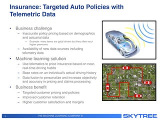 THE MACHINE LEARNING COMPANY ®
Insurance: Targeted Auto Policies with
Telemetric Data!
•  Business challenge!
–  Inaccurate policy pricing based on demographics
and actuarial data!
•  Example: many teens are good drivers but they often incur
higher premiums !
–  Availability of new data sources including
telemetry data !
•  Machine learning solution!
–  Use telematics to price insurance based on near-
real-time driving habits !
–  Base rates on an individual’s actual driving history!
–  Data fusion to personalize and increase objectivity
and accuracy in pricing and claims processing!
•  Business beneﬁt!
–  Targeted customer pricing and policies!
–  Improved customer retention!
–  Higher customer satisfaction and margins!
9
 