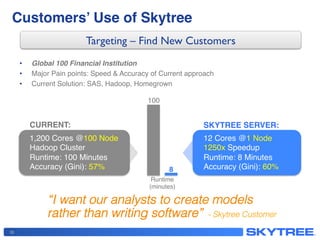 THE MACHINE LEARNING COMPANY ®
•  Global 100 Financial Institution!
•  Major Pain points: Speed & Accuracy of Current approach!
•  Current Solution: SAS, Hadoop, Homegrown!
“I want our analysts to create models
rather than writing software”! - Skytree Customer !
10
Runtime  
(minutes)!
CURRENT:!
1,200 Cores @100 Node
Hadoop Cluster!
Runtime: 100 Minutes!
Accuracy (Gini): 57%!
100!
12 Cores @1 Node!
1250x Speedup!
Runtime: 8 Minutes!
Accuracy (Gini): 60%!
SKYTREE SERVER:!
8!
Customers’ Use of Skytree!
Targeting – Find New Customers
 