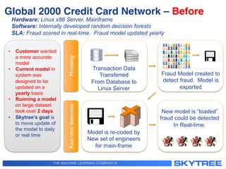 THE MACHINE LEARNING COMPANY ®
Global 2000 Credit Card Network – Before!
Transaction Data
Transferred
From Database to
Linux Server
Modeling Fraud Model created to
detect fraud. Model is
exported
Real-timedetection
Model is re-coded by
New set of engineers
for main-frame
New model is “loaded”
fraud could be detected
In Real-time.
•  Customer wanted
a more accurate
model
•  Current model in
system was
designed to be
updated on a
yearly basis
•  Running a model
on large dataset
took over 2 days
•  Skytree’s goal is
to move update of
the model to daily
or real time
Hardware: Linux x86 Server, Mainframe
Software: Internally developed random decision forests
SLA: Fraud scored in real-time. Fraud model updated yearly
XX XX
 