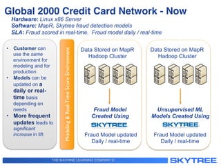 THE MACHINE LEARNING COMPANY ®
Global 2000 Credit Card Network - Now!
Modeling&Real-TimeScoreEnvironment
•  Customer can
use the same
environment for
modeling and for
production
•  Models can be
updated on a
daily or real-
time basis
depending on
needs
•  More frequent
updates leads to
significant
increase in lift
Hardware: Linux x86 Server
Software: MapR, Skytree fraud detection models
SLA: Fraud scored in real-time. Fraud model daily / real-time
Data Stored on MapR
Hadoop Cluster
Fraud Model
Created Using
Fraud Model updated
Daily / real-time
Data Stored on MapR
Hadoop Cluster
Unsupervised ML
Models Created Using
Fraud Model updated
Daily / real-time
 