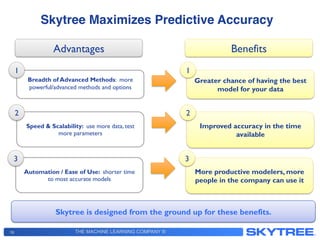 THE MACHINE LEARNING COMPANY ®19
Skytree Maximizes Predictive Accuracy!
19
Advantages Benefits
Greater chance of having the best
model for your data
Breadth of Advanced Methods: more
powerful/advanced methods and options
1 1
Improved accuracy in the time
available
Speed & Scalability: use more data, test
more parameters
2 2
More productive modelers, more
people in the company can use it
Automation / Ease of Use: shorter time
to most accurate models
3 3
Skytree is designed from the ground up for these benefits.
 