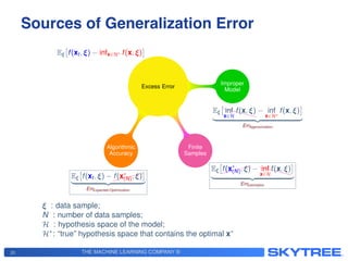 THE MACHINE LEARNING COMPANY ®
Sources of Generalization Error!
20
Motivations: Sources of Generalization Error
Excess Error
Improper
Model
Finite
Samples
Algorithmic
Accuracy
E⇠
⇥
f(xt, ⇠) infx2H⇤ f(x, ⇠)
⇤
E⇠
⇥XXXXXXX
inf
x2H
f(x, ⇠) inf
x2H⇤
f(x, ⇠)
⇤
| {z }
ErrApproximation
E⇠
⇥
⇠⇠⇠⇠⇠⇠
f(x⇤
(N), ⇠) XXXXXXX
inf
x2H
f(x, ⇠)
⇤
| {z }
ErrEstimation
E⇠
⇥
f(xt, ⇠) ⇠⇠⇠⇠⇠⇠
f(x⇤
(N), ⇠)
⇤
| {z }
ErrExpected-Optimization
⇠ : data sample;
N : number of data samples;
H : hypothesis space of the model;
H⇤
: “true” hypothesis space that contains the optimal x⇤
Hua Ouyang Optimal Stochastic & Distributed Algorithms for Machine Learning 8
 