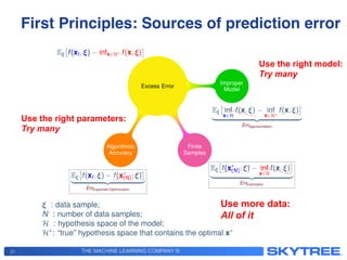 THE MACHINE LEARNING COMPANY ®
First Principles: Sources of prediction error!
21
Motivations: Sources of Generalization Error
Excess Error
Improper
Model
Finite
Samples
Algorithmic
Accuracy
E⇠
⇥
f(xt, ⇠) infx2H⇤ f(x, ⇠)
⇤
E⇠
⇥XXXXXXX
inf
x2H
f(x, ⇠) inf
x2H⇤
f(x, ⇠)
⇤
| {z }
ErrApproximation
E⇠
⇥
⇠⇠⇠⇠⇠⇠
f(x⇤
(N), ⇠) XXXXXXX
inf
x2H
f(x, ⇠)
⇤
| {z }
ErrEstimation
E⇠
⇥
f(xt, ⇠) ⇠⇠⇠⇠⇠⇠
f(x⇤
(N), ⇠)
⇤
| {z }
ErrExpected-Optimization
⇠ : data sample;
N : number of data samples;
H : hypothesis space of the model;
H⇤
: “true” hypothesis space that contains the optimal x⇤
Hua Ouyang Optimal Stochastic & Distributed Algorithms for Machine Learning 8
Use the right model:
Try many
Use more data:
All of it
Use the right parameters:
Try many
 