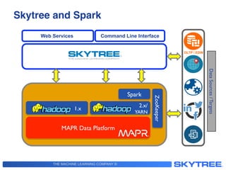 THE MACHINE LEARNING COMPANY ®
1.x
MAPR Data Platform
Spark
2.x/
YARN
ZooKeeper
Web Services
DataSources/Targets
OLTP / EDW
Command Line Interface
Skytree and Spark!
 