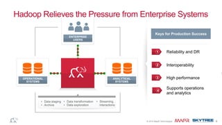 ®© 2014 MapR Technologies 6
OPERATIONAL
SYSTEMS
ANALYTICAL
SYSTEMS
ENTERPRISE
USERS
•  Data staging
•  Archive
•  Data transformation
•  Data exploration
•  Streaming,
interactions
Hadoop Relieves the Pressure from Enterprise Systems
2 Interoperability
1 Reliability and DR
4
Supports operations
and analytics
3 High performance
Keys for Production Success
 