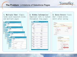 The Problem: Limitations of Salesforce Pages
1. Multiple Tabs: Simple
tasks need repeated clicks
and multiple pages
2. Hidden Information:
Important info is tucked
throughout long pages
3. Entry Errors: Users
don’t know errors
until after saving
1
 