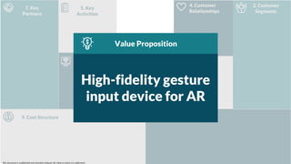 7. Key
Partners
8. Cooperation
5. Key
Activities
4. Customer
Relationships
3. Channels
2. Customer
Segments
9. Cost Structure 8. Revenue Streams
6. Key
Resources
This document is confidential and intended solely for the client to whom it is addressed.
High-fidelity gesture
input device for AR
Value Proposition
 