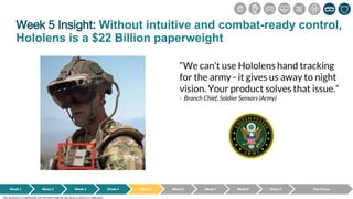 Week 5 Insight: Without intuitive and combat-ready control,
Hololens is a $22 Billion paperweight
Week 1 Week 2 Week 3 Week 4 Week 5 Week 6 Week 7 Week 8 Week 9
“We can’t use Hololens hand tracking
for the army - it gives us away to night
vision. Your product solves that issue.”
- Branch Chief, Soldier Sensors (Army)
The Future
This document is confidential and intended solely for the client to whom it is addressed.
 