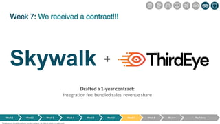 Week 7: We received a contract!!!
Week 1 Week 2 Week 3 Week 4 Week 5 Week 6 Week 7 Week 8 Week 9
Skywalk +
The Future
This document is confidential and intended solely for the client to whom it is addressed.
Drafted a 1-year contract:
Integration fee, bundled sales, revenue share
 