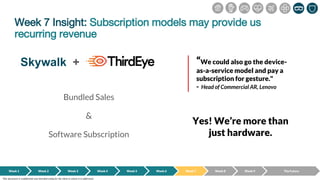 Week 7 Insight: Subscription models may provide us
recurring revenue
Week 1 Week 2 Week 3 Week 4 Week 5 Week 6 Week 7 Week 8 Week 9
Yes! We’re more than
just hardware.
Skywalk + “We could also go the device-
as-a-service model and pay a
subscription for gesture."
- Head of Commercial AR, Lenovo
The Future
Bundled Sales
&
Software Subscription
This document is confidential and intended solely for the client to whom it is addressed.
 