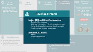 7. Key
Partners
8. Cooperation
5. Key
Activities
4. Customer
Relationships
3. Channels
2. Customer
Segments
9. Cost Structure 8. Revenue Streams
6. Key
Resources
1. Value
Proposition
Headset manufacturers
DoD (IVAS)
Today: Robust
gesture input solution
Tomorrow: Digital
representation of
hands for 3D spatial
interaction
Marketing/Channels
● Materials and device assembly
● Packaging and distribution
● Software/hardware design
● Platform integration and expansion
● Marketing/social media
● Legal, insurance frameworks
● Infrastructure costs
Headset OEMs and AR platform providers
● Purchase of device
● Customized/contract solution development
● Subscription to full postural algorithms + UI
● SaaS revenue sharing agreement
DoD
● Contracts
This document is confidential and intended solely for the client to whom it is addressed.
Revenue Streams
Headset OEMs and AR platform providers:
Bundled device sales
Upfront integration + development contract
Subscription to full postural algorithms + UI
SaaS revenue sharing agreement
Department of Defense:
SBIRs
Contract solutions
 