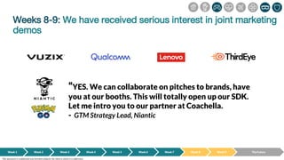 Weeks 8-9: We have received serious interest in joint marketing
demos
Week 1 Week 2 Week 3 Week 4 Week 5 Week 6 Week 7 Week 8 Week 9
“YES. We can collaborate on pitches to brands, have
you at our booths. This will totally open up our SDK.
Let me intro you to our partner at Coachella.
- GTM Strategy Lead, Niantic
The Future
This document is confidential and intended solely for the client to whom it is addressed.
 