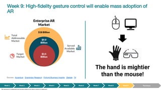 Week 9: High-fidelity gesture control will enable mass adoption of
AR
Sources: Accenture Grandview Research Fortune Business Insights Statista T4
Total
Addressable
Market
Served
Available
Market
Target
Market
Enterprise AR
Market
$18 Billion
$9.9
Billion
$3.5
Billion
Week 1 Week 2 Week 3 Week 4 Week 5 Week 6 Week 7 Week 8 Week 9 The Future
The hand is mightier
than the mouse!
This document is confidential and intended solely for the client to whom it is addressed.
 