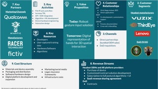 7. Key
Partners
8. Cooperation
5. Key
Activities
4. Customer
Relationships
3. Channels
2. Customer
Segments
9. Cost Structure 8. Revenue Streams
6. Key
Resources
1. Value
Proposition
Headset manufacturers
DoD (IVAS)
● Materials and device assembly
● Packaging and distribution
● Software/hardware design
● Digital platform development and
expansion
● Marketing/social media
● Legal, insurance
frameworks
● Infrastructure costs
Manufacturers
Marketing/Channels
GET
● Viral, blogs,reviews, SEO
● Direct applications
KEEP
● Co-development, customization,
support
GROW
● Forums, documentation
● Cross-sell, Unbundling
● File IP early and often
● Increase TRL
● API + SDK Integration
● Algorithm + ML development
● Device hardware engineering
● Interaction design
● Developers
● User-captured training
data
● Hardware/Software
● Algorithms
● Direct partnerships
(bundled/OEM sales)
● DoD requisitions
Today: Robust
gesture input solution
Tomorrow: Digital
representation of
hands for 3D spatial
interaction
This document is confidential and intended solely for the client to whom it is addressed.
Headset OEMs and AR platform providers
● Purchase of device
● Customized/contract solution development
● Subscription to full postural algorithms + UI
● SaaS revenue sharing agreement
DoD
● Contracts
 