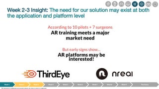 Week 2-3 Insight: The need for our solution may exist at both
the application and platform level
Week 1 Week 2 Week 3 Week 4 Week 5 Week 6 Week 7 Week 8 Week 9
But early signs show…
AR platforms may be
interested!
The Future
This document is confidential and intended solely for the client to whom it is addressed.
According to 10 pilots + 7 surgeons
AR training meets a major
market need
 