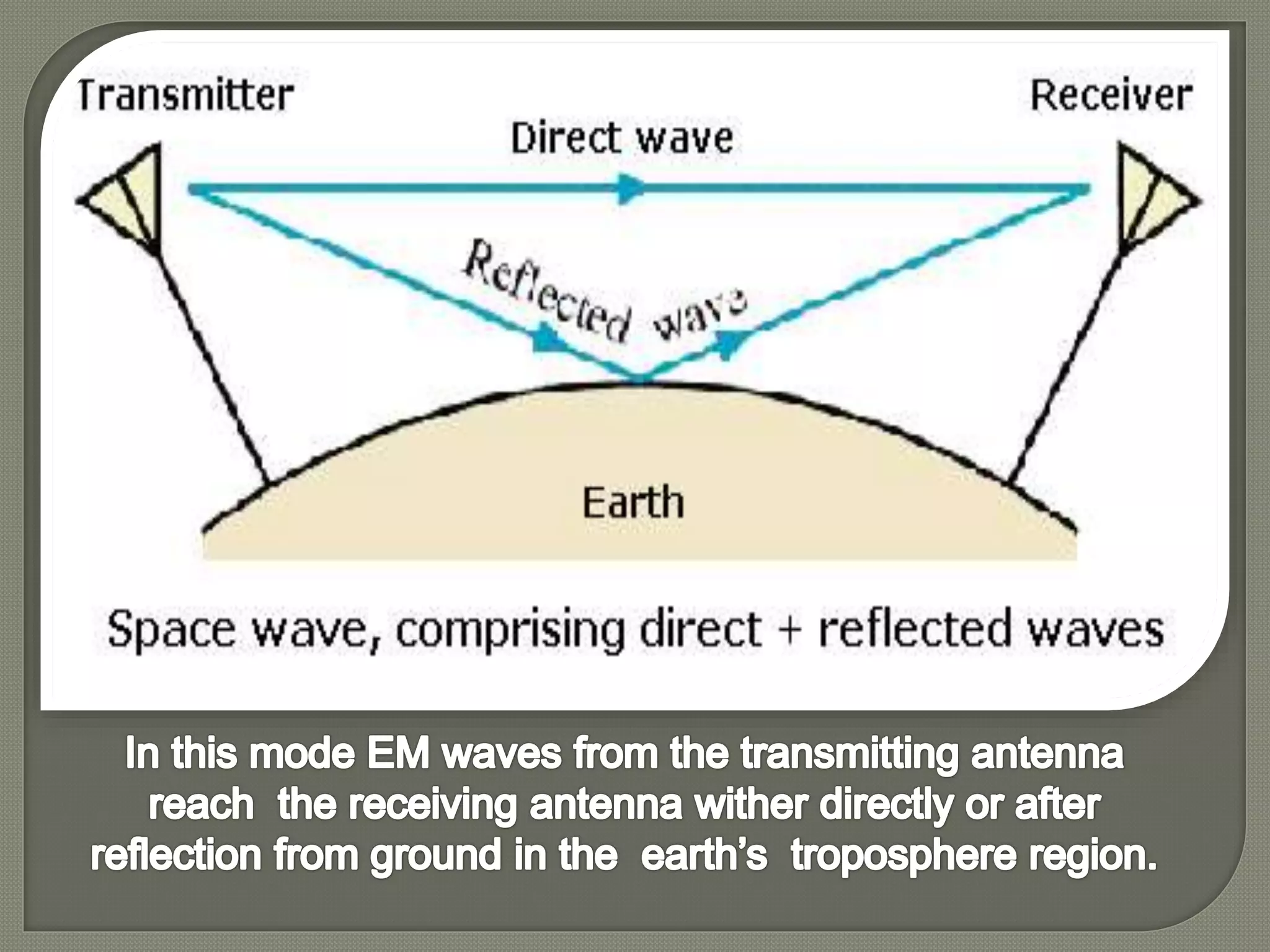 Sky wave propogation | PPTX