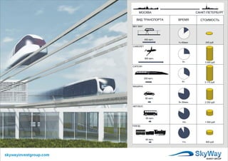Skyway