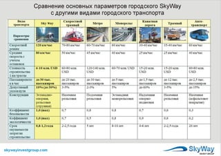 Skyway
