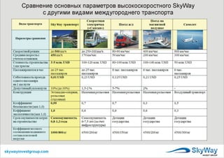 Skyway