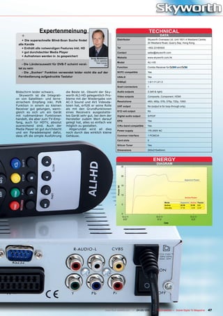 Expertenmeinung                                                                   TECHNICAL
   +                                                                                                          DATA
    + Die superschnelle Blind-Scan Suche findet                           Distributor            Skyworth Overseas Ltd, Unit 1601-4 Westland Centre,
                                                                                                 20 Westland Road, Quarry Bay, Hong Kong
 alle Kanäle
    + Enthält alle notwendigen Features inkl. HD                          Tel                    +852 23180500
    + gut durchdachter Media Player                                       Contact                sales@skyworth.com
    + Aufnahmen werden in .ts gespeichert                                 Website                www.skyworth.com.hk
   -                                                Andy Middleton
                                                      TELE-satellite
                                                                          Model                  ALI-HD
                                                        Test Center
   - Die Länderauswahl für DVB-T scheint veral-                 UK
 tet zu sein                                                              Function               Combo Receiver for           and

   - Die „Suchen“ Funktion verwendet leider nicht die auf der             SCPC compatible        Yes
 Fernbedienung aufgedruckte Tastatur                                      USALS                  Yes

                                                                          DiSEqC                 1.0/1.1/1.2/1.3

                                                                          Scart connectors       1

Bildschirm leider schwarz.        die Beste ist. Obwohl der Sky-          Audio outputs          2 (left & right)
  Skyworth ist die Integrati-     worth ALI-HD gelegentlich Pro-          Video outputs          Composite, Component, HDMI
on von Satelliten- und terre-     bleme mit der Wiedergabe von
strischem Empfang inkl. PVR       AC-3 Sound und AVI Videoda-             Resolutions            480i, 480p, 576i, 576p, 720p, 1080i
Funktion in einem so kleinen      teien hat, erfüllt er seine Rolle       UHF output             No (output is for loop-through only)
Receiver gut gelungen, wenn-      als mit den Grundfunktionen
                                                                          0/12 volt output       No
gleich es sich um ein Gerät       eines Receivers ausgestatte-
mit rudimentären Funktionen       tes Gerät sehr gut, bei dem der         Digital audio output   S/PDIF
handelt, die aber zum TV-Emp-     Hersteller zudem Wert darauf
                                                                          EPG                    Yes
fang, auch für HDTV, absolut      gelegt hat, alles so einfach wie
ausreichend sind. Auch der        möglich zu gestalten.                   C/Ku-band compatible   Yes
Media Player ist gut durchdacht     Abgerundet wird all dies              Power supply           175-240V AC
und ein Paradebeispiel dafür,     noch durch das wirklich kleine
dass oft die simple Ausführung    Gehäuse.                                Common interface       1 PCMCIA

                                                                          Card slots             0

                                                                          Silicon Tuner          Yes

                                                                          Dimensions             260x210x40mm



                                                                                                       ENERGY
                                                                                                          DIAGRAM




                                                                                                                                    Apparent Power




                                                                                                                                    Active Power

                                                                                                                    Mode        Apparent Active Factor
                                                                                                                    Active      20 W     10 W 0.5
                                                                                                                    StandBy     17 W      8 W 0.47




                                                                  www.TELE-satellite.com — 04-05/201 —
                                                                                                   1       TELE-satellite — Global Digital TV Magazine   47
 
