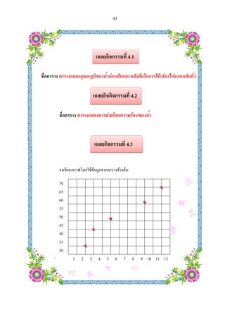  
ชื่อตาราง ต
ชื
จ
7
6
6
5
5
4
4
3
3
ตารางแสดงอ
ชื่อตาราง ตา
งเขียนกราฟโ
70
65
60
5
0
45
40
5
0
1
เฉล
อุณหภูมิของ
เฉลย
ารางแสดงก
เฉล
โดยใชขอมูลจ
2 3 4
43
ลยกิจกรรม
งน้ํากอนตม
ยกิจกิจกรร
ารถายโอนค
ยกิจกรรม
จากตารางขาง
5 6
มที่ 4.1
มและหลังตม
รมที่ 4.2
ความรอนขอ
ที่ 4.3
งตน
7 8 9
มในการใชเป
องน้ํา
9 10 11
ปลวไปจากเม
12
มล็ดถั่ว
 