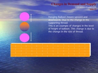 Changes in Demand and Supply
                          www.azmeco.blogspot.com
                                          Slide-12



Hanging Balloon moves upward and
downwards. Due to the change in the
supporting thread.
This is an example of changes in the level
of height of balloon. This change is due to
the change in the size of thread.




                     12
 